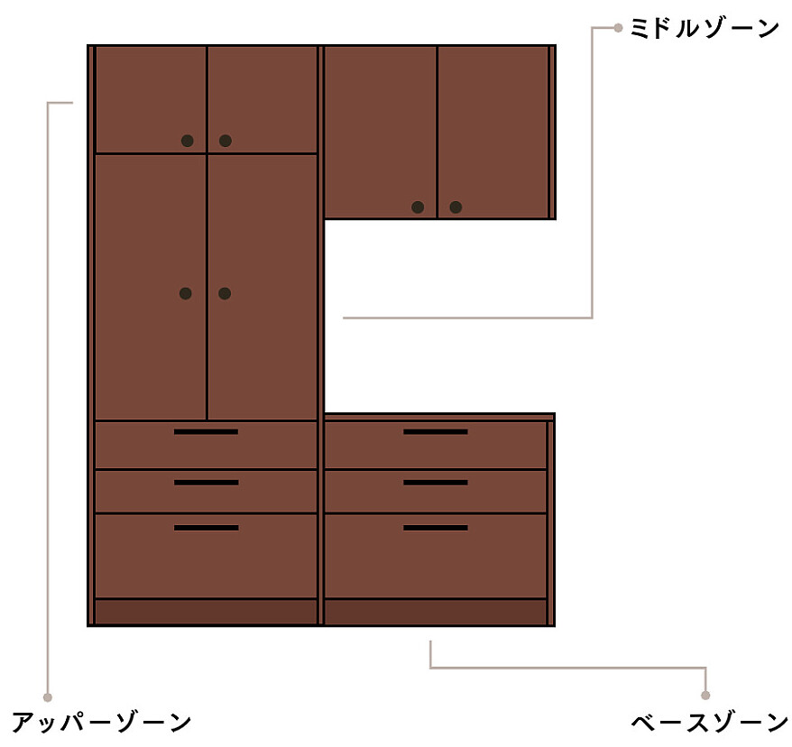 キッチンの場所